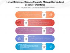 Human Resources Planning Stages To Manage Demand And Supply Of Workforce