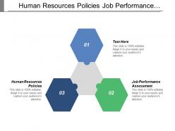 Human resources policies job performance assessment business plan report