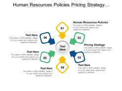 Human resources policies pricing strategy management leadership training
