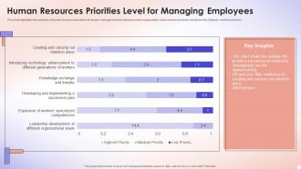 Human Resources Priorities Level For Managing Employees