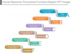 Human resources procurement functions diagram ppt images