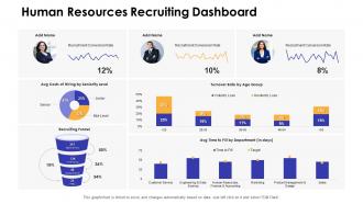 Human resources recruiting dashboard dashboards by function