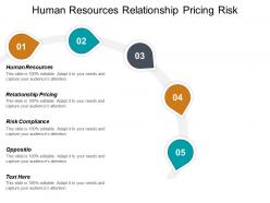 Human resources relationship pricing risk compliance opposition bulls eye cpb