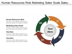 Human resources role marketing sales goals sales strategy