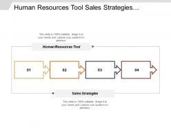 Human resources tool sales strategies employees performance evaluation
