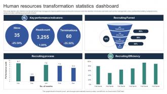 Human Resources Transformation Statistics Dashboard