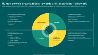 Human Service Organizations Rewards And Recognition Framework