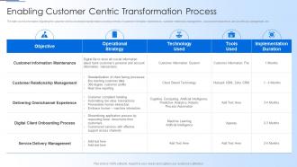 Human Thought Process Enabling Customer Centric Transformation Process