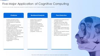 Human Thought Process Five Major Application Of Cognitive Computing