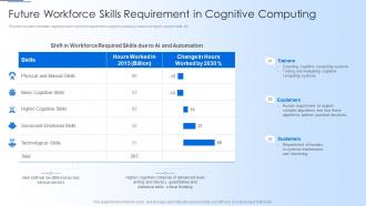 Human Thought Process Future Workforce Skills Requirement In Cognitive Computing