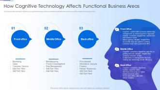 Human Thought Process How Cognitive Technology Affects Functional Business Areas