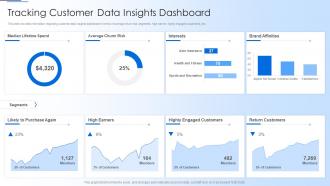 Human Thought Process Tracking Customer Data Insights Dashboard