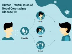 Human transmission of novel coronavirus disease 19