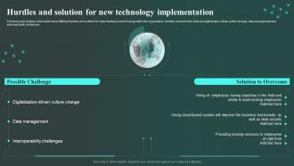 Hurdles And Solution For New Technology Implementation Workplace Innovation And Technological