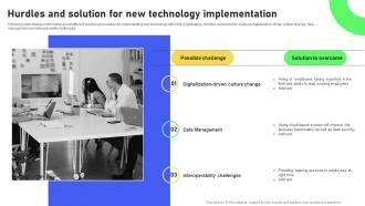 Hurdles And Solution For New Technology Revolutionizing Workplace Collaboration Through