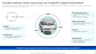 Hurdles Before Data Becomes An Insightful Digital Biomarker Ppt Slides Infographic Template