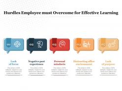 Hurdles employee must overcome for effective learning