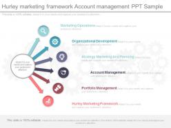 Hurley marketing framework account management ppt sample