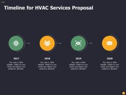 Hvac services proposal powerpoint presentation slides