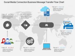 Hw social media connection business message transfer flow chart flat powerpoint design