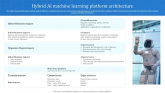 Hybrid AI Machine Learning Platform Architecture