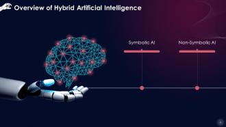 Hybrid Artificial Intelligence Machines As Creative Partners Training Ppt Interactive Appealing