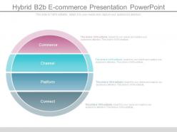 Hybrid b2b e commerce presentation powerpoint