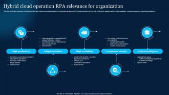 Hybrid Cloud Operation RPA Relevance For Organization