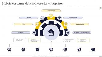 Hybrid Customer Data Software For Enterprises