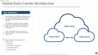 Hybrid data center architecture data center it ppt powerpoint presentation diagrams