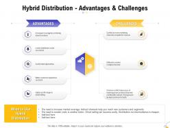 Hybrid distribution advantages and challenges ppt powerpoint inspiration