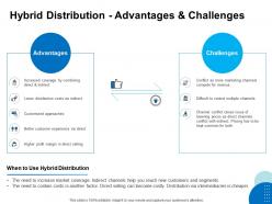 Hybrid distribution advantages and challenges ppt powerpoint presentation professional