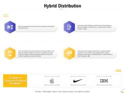 Hybrid distribution ppt powerpoint presentation ideas background image
