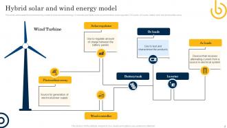 Hybrid Energy Powerpoint PPT Template Bundles Interactive Images