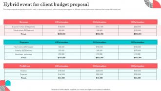 Hybrid Event For Client Budget Proposal