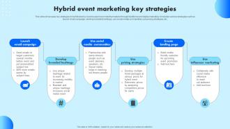 Hybrid Event Marketing Key Strategies