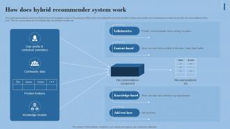 Hybrid Filtering Recommender How Does Hybrid Recommender System Work