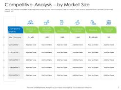 Hybrid financing competitive analysis by market size social media ppts portfolio
