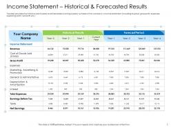Hybrid financing income statement historical forecasted results ppt pictures