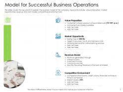 Hybrid financing model for successful business operations ppt backgrounds