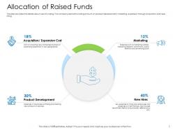 Hybrid financing pitch deck allocation of raised funds expansion cost ppt model