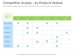 Hybrid financing pitch deck competitive analysis by products feature ppt model
