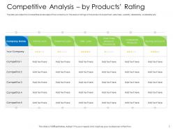 Hybrid financing pitch deck competitive analysis by products rating ppt layouts