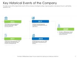 Hybrid financing pitch deck key historical events of the company ppt microsoft