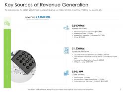 Hybrid financing pitch deck key sources of revenue generation ppt show