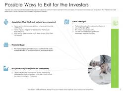 Hybrid Financing Pitch Deck Possible Ways To Exit For The Investors Ppt Guide