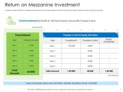 Hybrid financing pitch deck return on mezzanine investment ppt guide