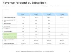 Hybrid financing pitch deck revenue forecast by subscribers ppt examples