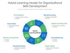 Hybrid learning model for organizational skills development