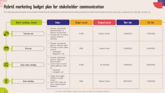 Hybrid Marketing Budget Plan For Stakeholder Communication